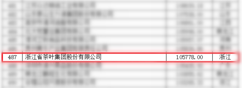 雷火体育（中国）国际平台,雷火 SPORTS首次入围中国农业企业500强