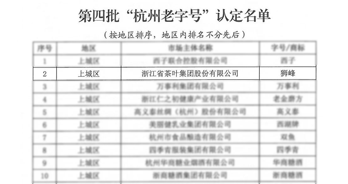 雷火体育（中国）国际平台,雷火 SPORTS“狮峰”商标喜获“杭州老字号”认定